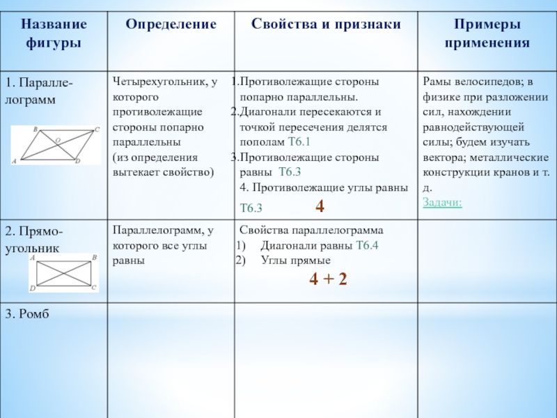 Технологическая карта урока геометрия 8 класс