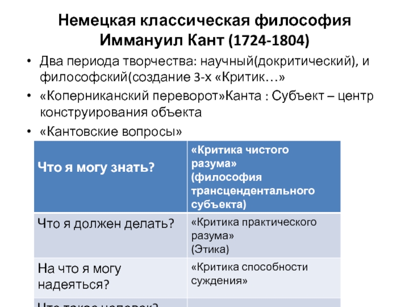 Блок схема немецкая классическая философия