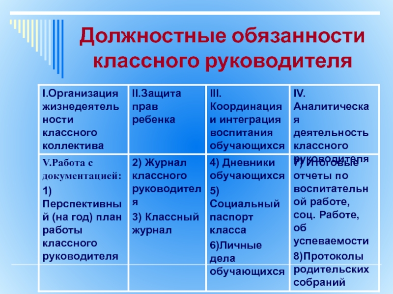 Схема должностных обязанностей классного руководителя