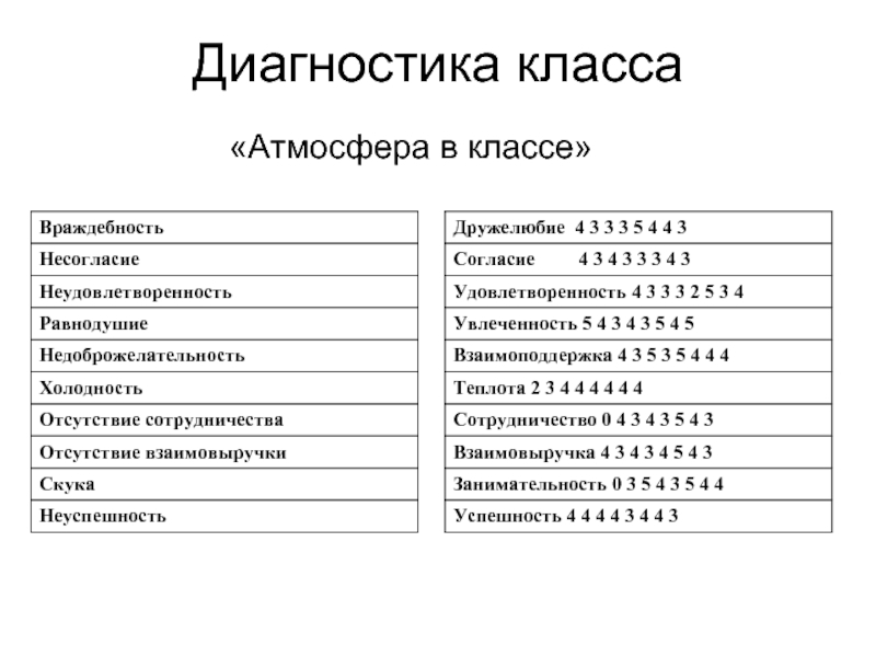 Диагностика класса в школе. Атмосфера в классе. Атмосфера в классе диагностика. Атмосфера в классе вопросы. Картинка диагностика класса.