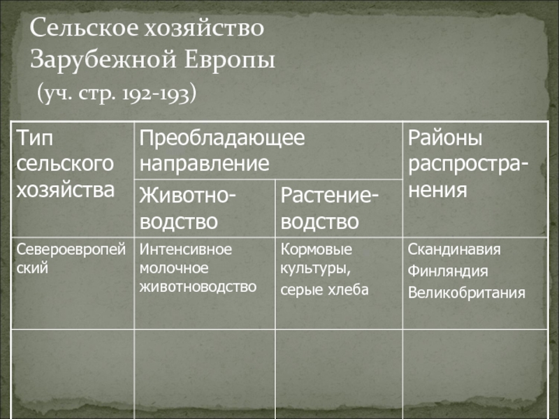 Географические особенности хозяйства зарубежной европы