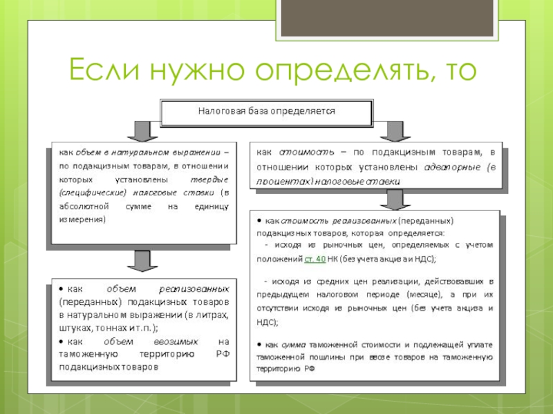 Запишите словосочетание пропущенное в схеме акциз косвенный налог