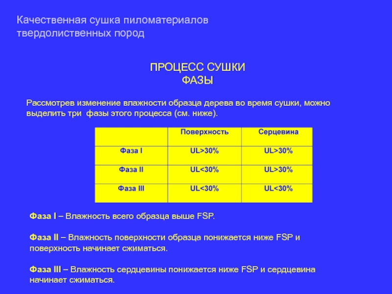 Акт сушки пиломатериала образец заполнения