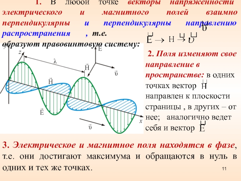 Схема пространственной ориентации векторов электрической и магнитной напряженностей