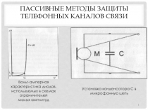 Пассивные методы защиты телефонных каналов связи