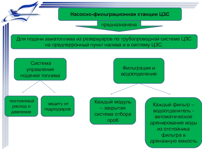 Центры занятости студентов. Категория системы ЦЗС. Предперроный пункт ЦЗС.