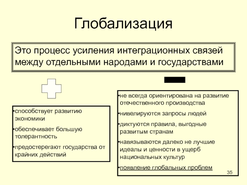 ОБЩЕСТВО ГлобализацияЭто процесс усиления интеграционных связей между отдельными народами и государствамиспособствует развитию ГлобализацияЭто процесс усиления интеграционных связей между отдельными народами и государствамиспособствует развитию экономикиобеспечивает большую толерантностьпредостерегают государства от крайних