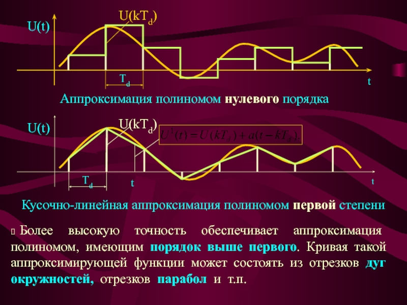 Дискретизация аналогового сигнала презентация 7 класс