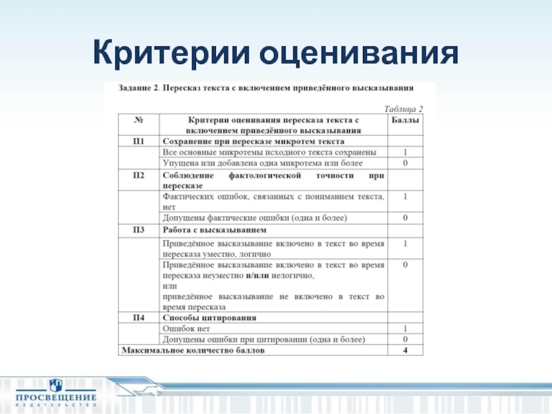 Критерии оценивания в классе. Критерии оценки научного текста. Критерии оценки магазина. Критерии оценивания алкоголизма. Критерии оценки фестиваля.