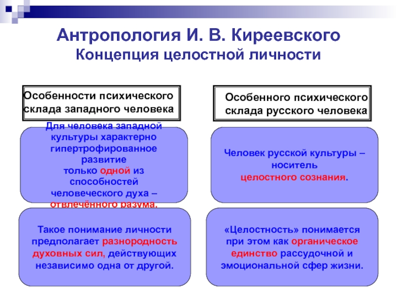 Для русской культуры характерна. Западная и русская философия. Для человека Западной культуры характерно. Русская и западноевропейская культуры. Различия Западной и русской культуры.