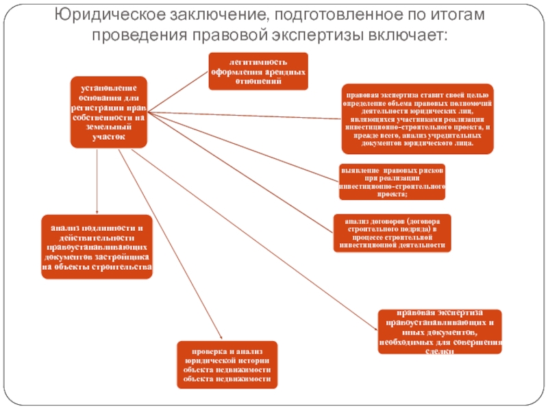 По теме: Требуется Ли Экспертиза Проектной Документации (80 фото)