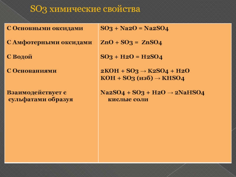 So3 химические. С чем реагирует so3. Химические свойства so2 и so3. So3 реагирует с. So3 характеристика.