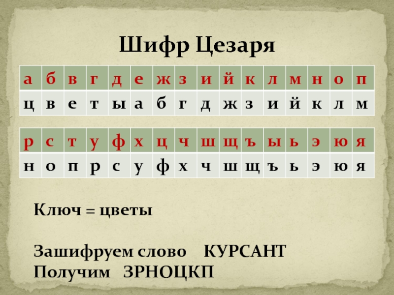 Шифр простой замены. Шифр. Шифр Цезаря. Шифрование текста. Шифровка алфавита.