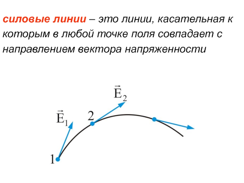 Силовые линии векторов