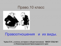 Правоотношения и их виды 10 класс