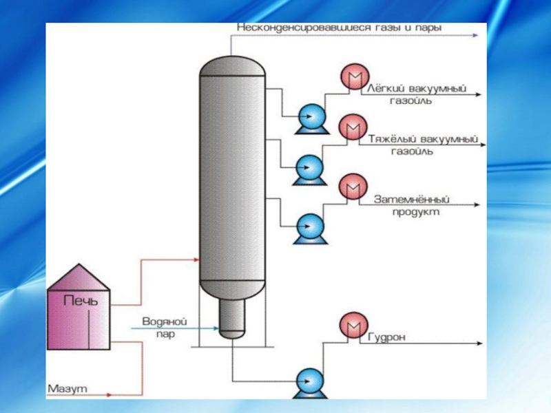 Вакуумная перегонка мазута схема