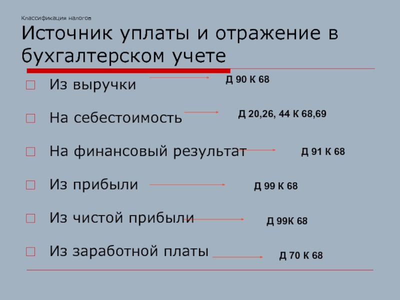 Источник уплаты налога