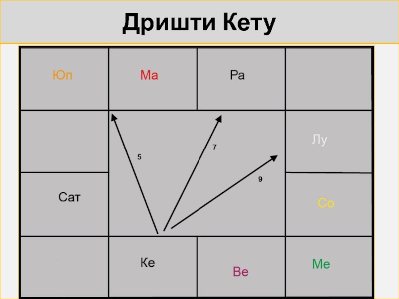 Карта д6 джйотиш