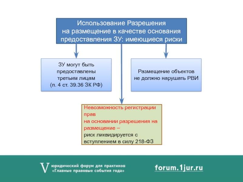 Предоставить основания. Основание предоставления МК. Основание предоставления железы-. Качество основания. Основания для предоставление альтернативной ГС.