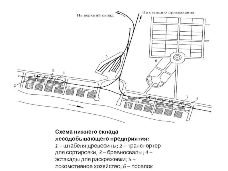 Схема нижнего склада