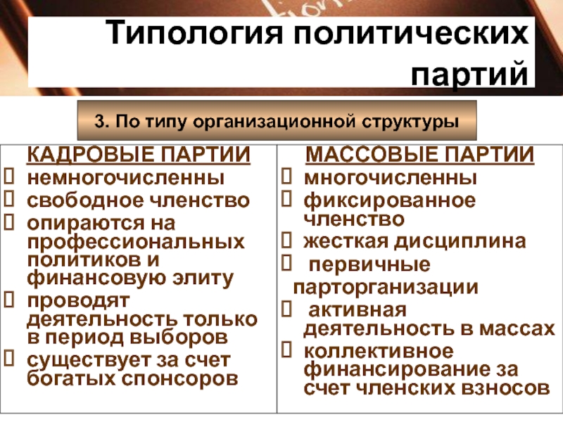 Признаки кадровой партии. Типология политических партий. Основания для типологии политических партий. Типология политических партий по идеологической направленности. Типологии политических партий и их суть.