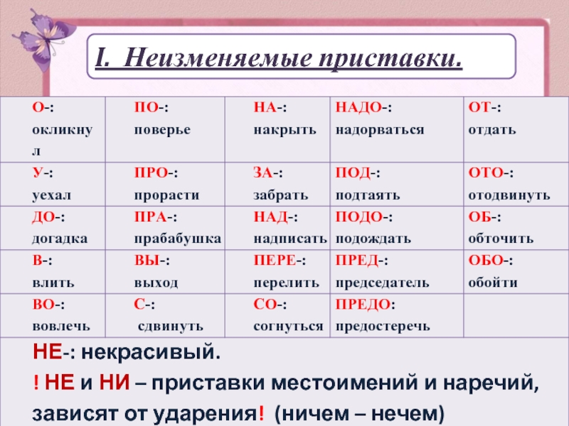 Приставки фотографии краткое содержание