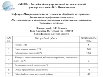 Кафедра Материаловедение и технология обработки материалов