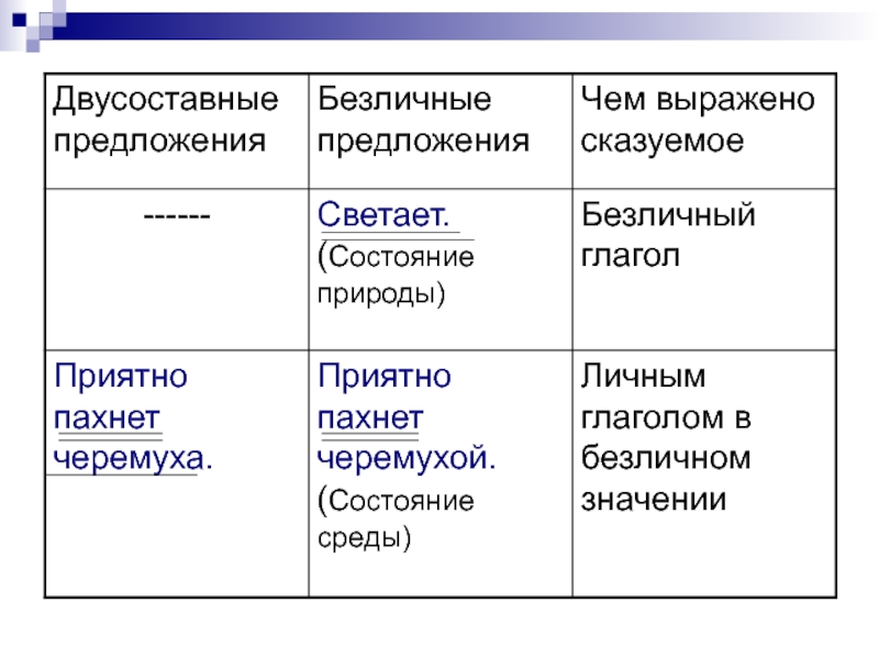 Придумайте и запишите предложения структура которых соответствует схемам безличное зато двусоставное