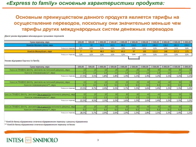 Тариф экспресс. Структура международных тарифов.. СТО 00186217-477-2019 труба. СТО 00186217-477-19. Стандарт СТО 00186217- СМК -6, 1-01-2007.