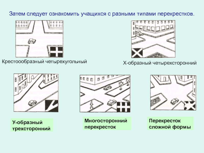 Виды перекрестков пдд в картинках и с пояснениями