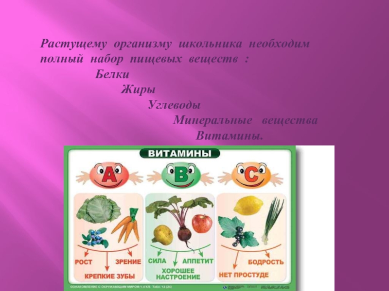 Расти класс. Здоровая пища. Проект правильное питание 3 класс. Полезные продукты. Проект полезные продукты 3 класс.