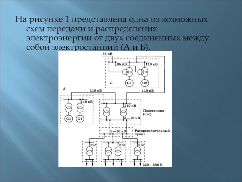 Схема распределения электроэнергии