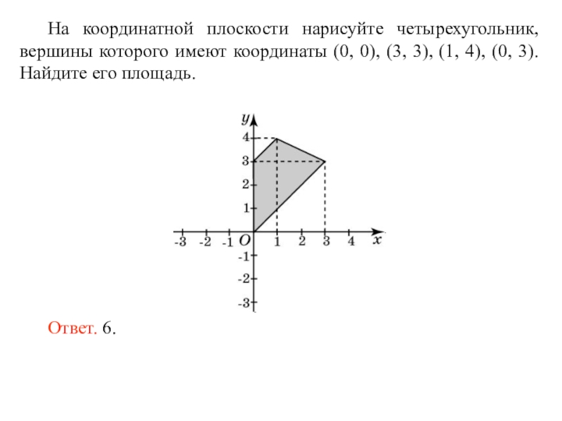 Начало координат имеет координаты 0 0