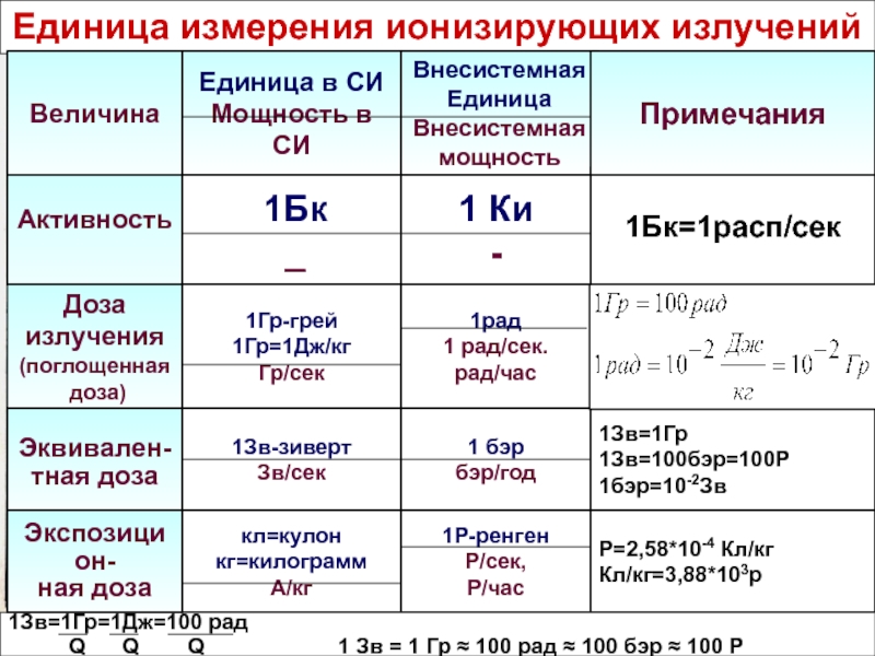 1 рад час