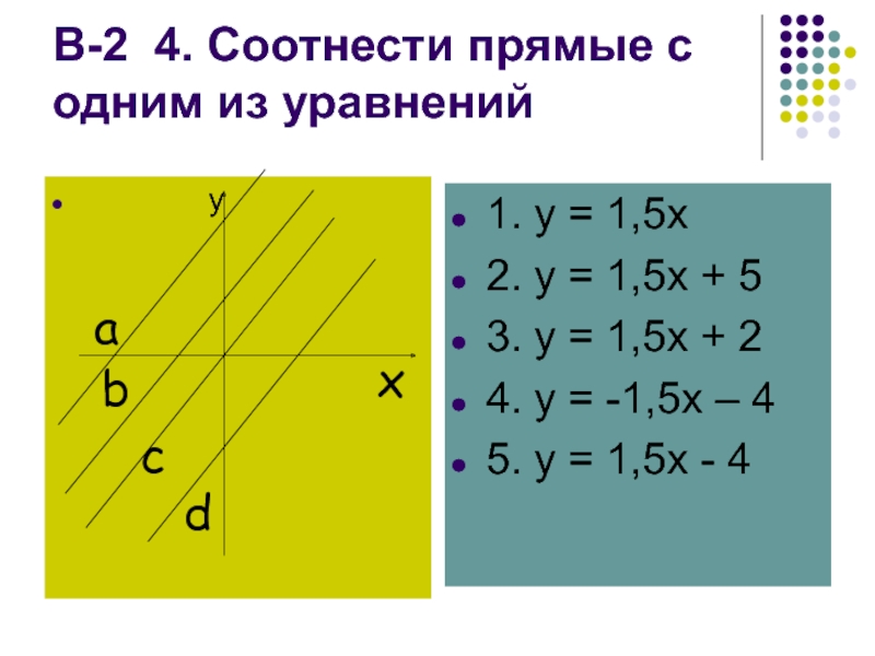 Используя рисунок соотнесите каждую прямую с заданным уравнением