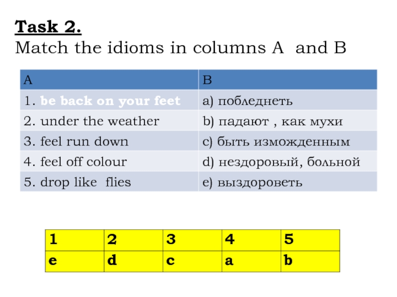 Класс task. Match the Words in column a to those in column b. Global communication Match the columns. Match the idioms in column a to the correct emotion in column b be Green with Envy. Text for cheering up in a column.