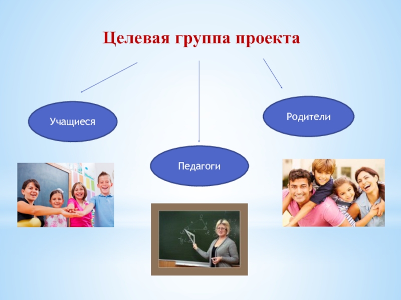 Педагоги учащиеся. Проект родители о школе. Целевая группа проекта в школе. Целевая группа школьники учителя родители. Проект групп.