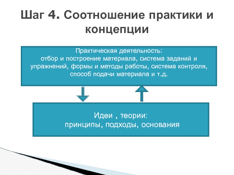 Практика соотношение практики и теории