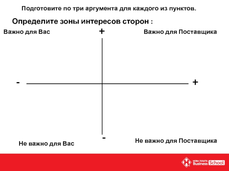 Три аргумента. Определи зоны продаж. Зоны заинтересованности. Построение зоны достижимости и зоны заинтересованности. Как на графике определить зону открытого интереса.