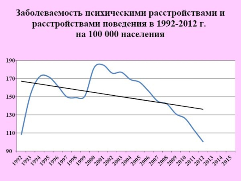 Изучением заболеваемости заболеваемости