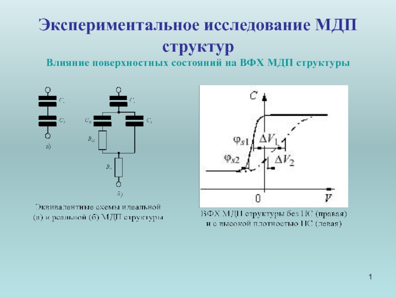 Экспериментальное исследование МДП структур 