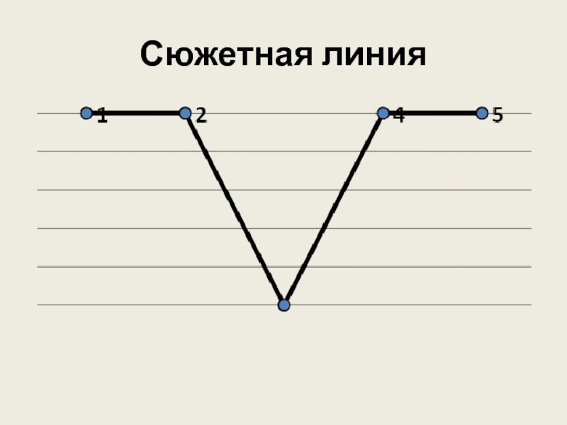 Линия повествования