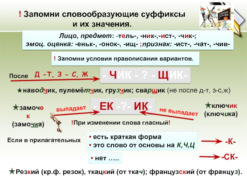 Запиши слова обозначь в них суффикс. Суффиксы. Словообразующие суффиксы. Сбловообразующие суффиксами. СЛОГООБРАЗУЮЩИЙ суффиксы.