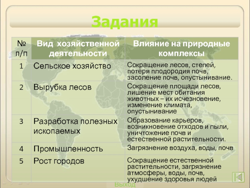 География 10 класс презентация сельское хозяйство мира 10 класс