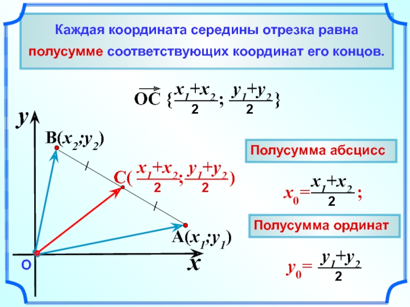 Координаты вектора 10 класс презентация атанасян