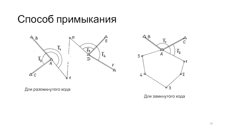 Назовите прием уплотнения разомкнутого строя. Разомкнутого хода. Способ замкнутого хода. Способ примыкания. Различие разомкнутого и замкнутого хода.