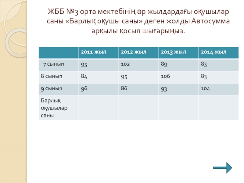 ЖББ №3 орта мектебінің әр жылдардағы оқушылар саны «Барлық оқушы саны» деген жолды Автосумма