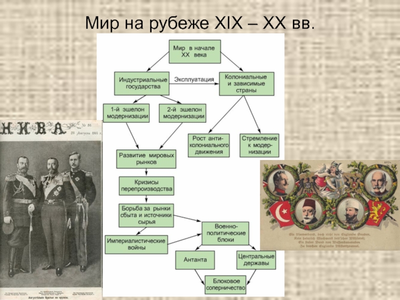 Презентация мир на рубеже 20 21 веков 11 класс история