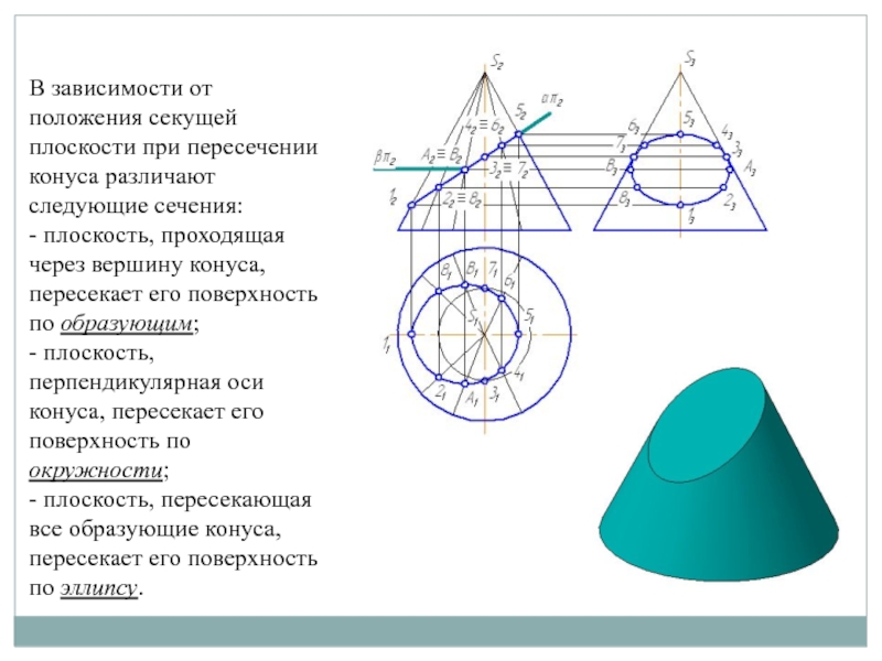 Сечение конуса плоскостью проходящей. Пересечение конуса плоскостью. Плоскость пересекает конус. При пересечении конуса плоскостью. Сечение конуса плоскостью общего положения.