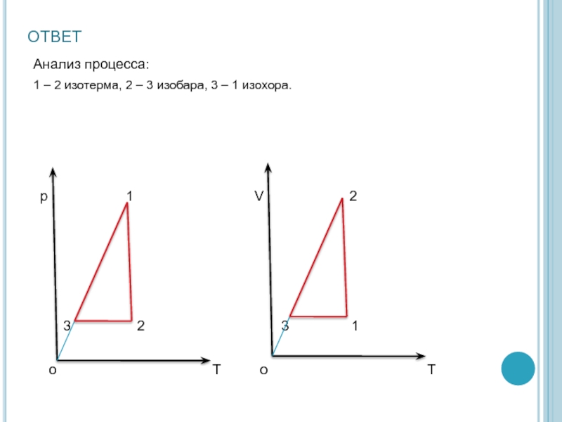 1 2 изохора 2 3 изобара. Изопикна изобара изохора изотерма. 1-2 Изобара 2-3 изотерма 3-1 изохора. Графики изопроцессов треугольник. Две изохоры и две изотермы.